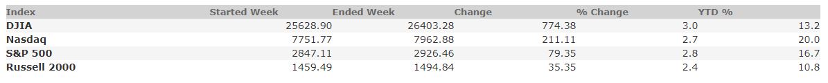 August 30, 2019 Weekly Market Recap