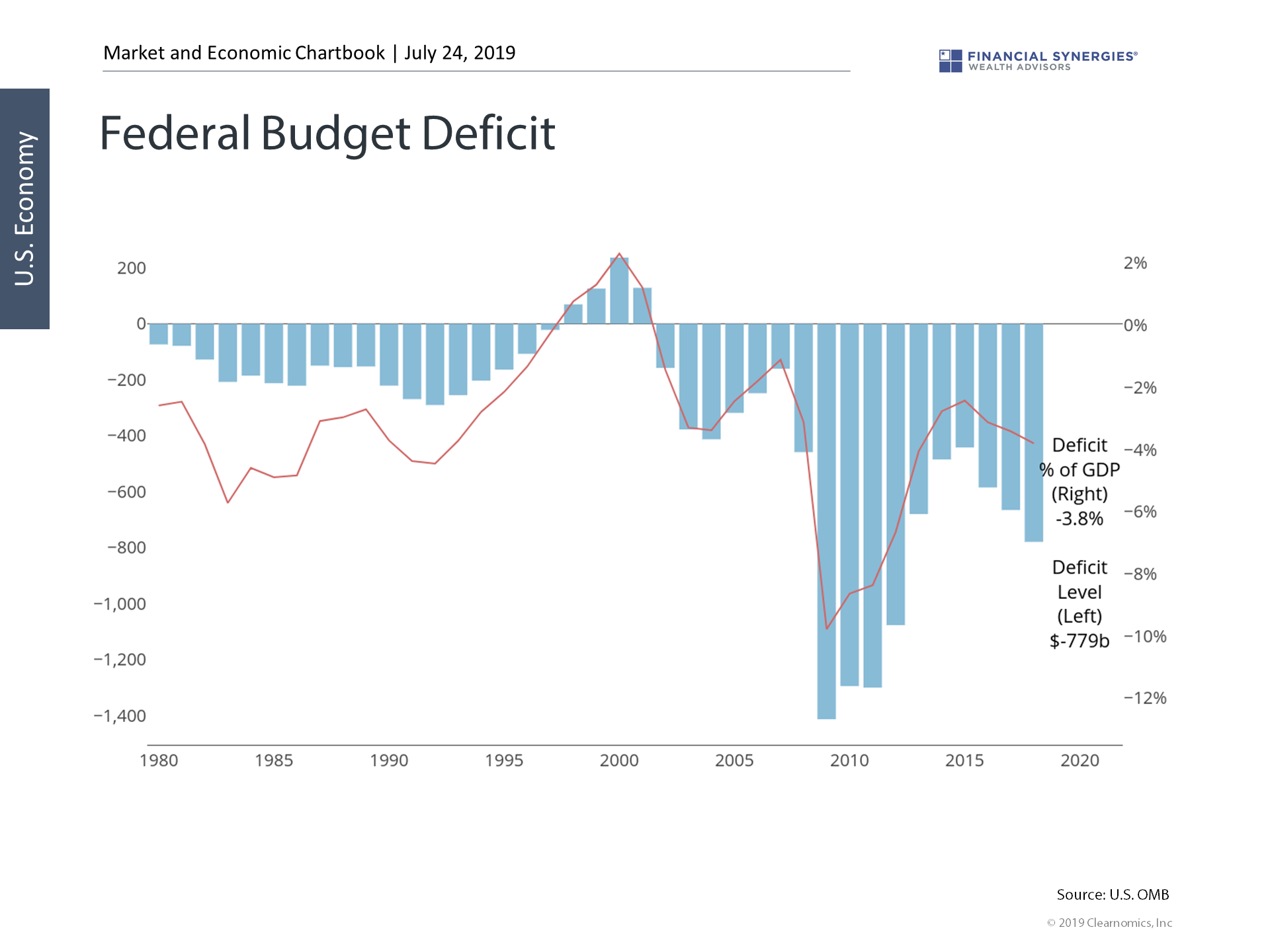 Budget Deficit