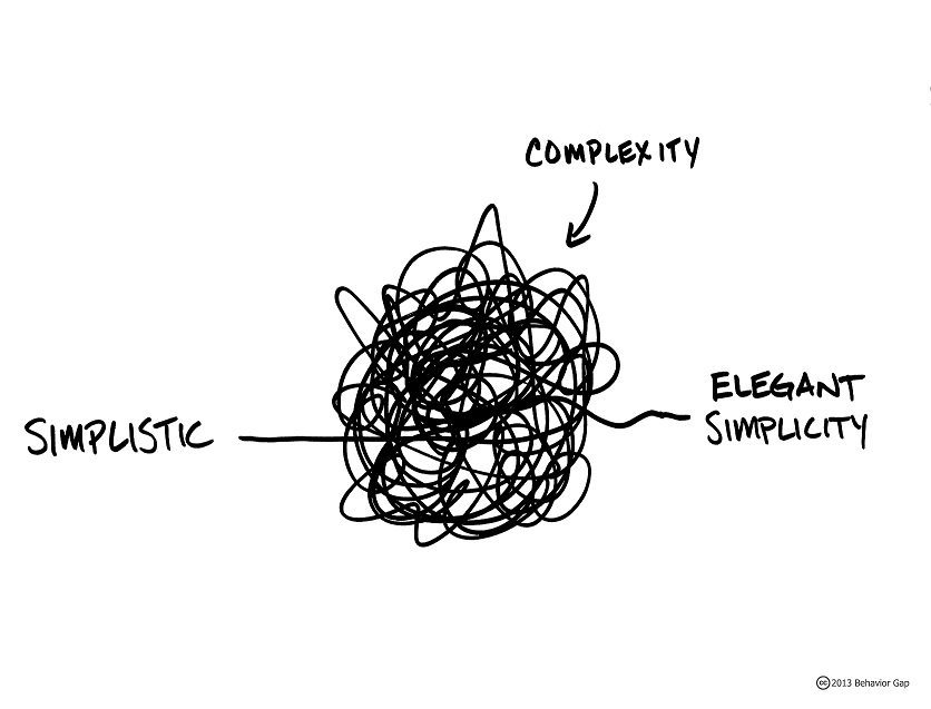 DD ComplexityElegantSimplicity