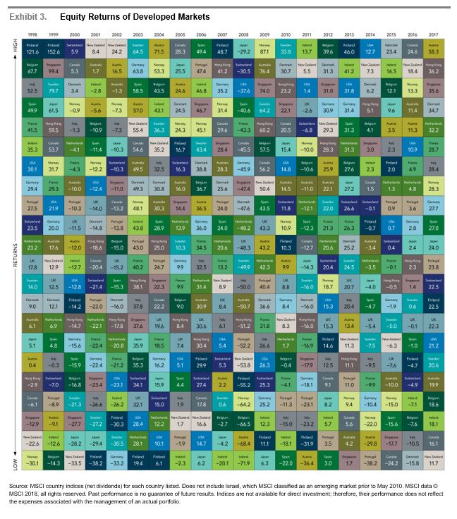 Equity Returns