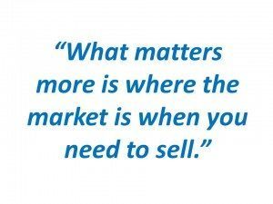 Is Now A Good Time To Start Investing? Is Now A Good Time To Start Investing?