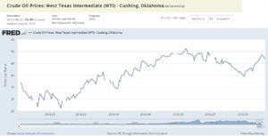 Investing in Commodities is Tricky