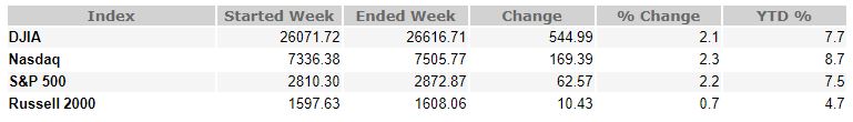 January 26, 2018 Weekly Market Recap