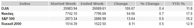 June 14, 2019 Weekly Market Recap