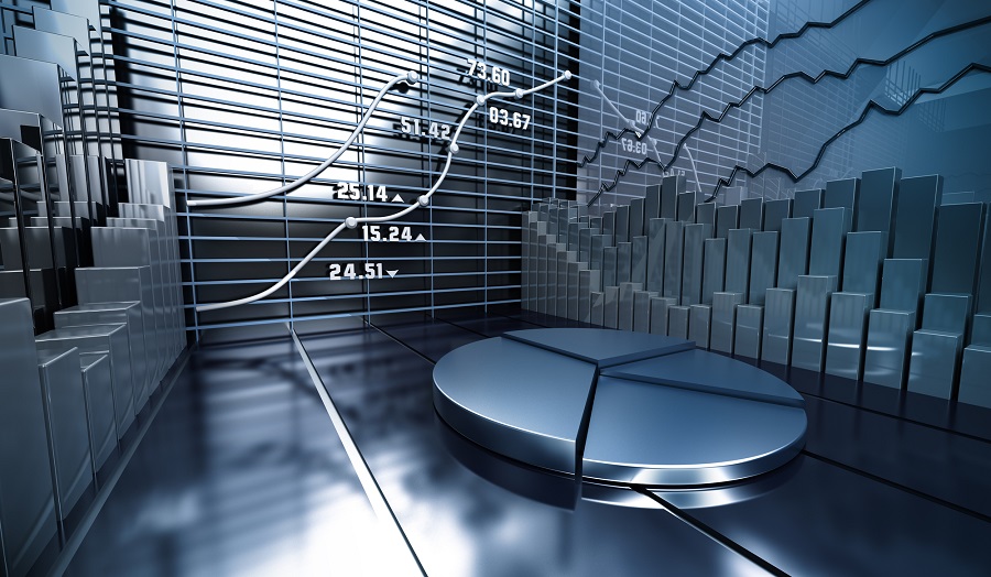 March 8 2019 Weekly Market Recap