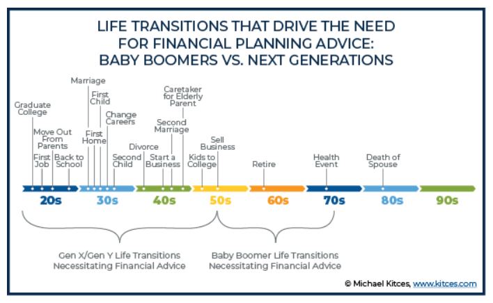 Pathway to Wealth for Gen X and Millennials (and Gen Z)