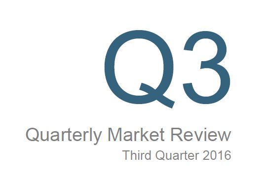 Q3 Market Performance Review