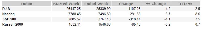 Recent Volatility And Weekly Recap Recent Volatility and Weekly Recap