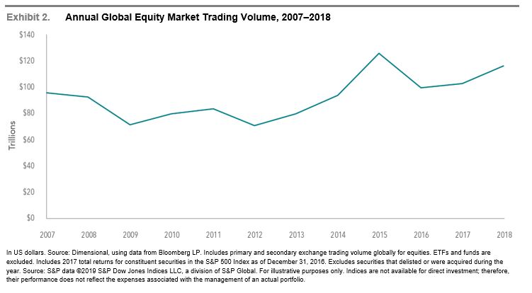 Trading Volume