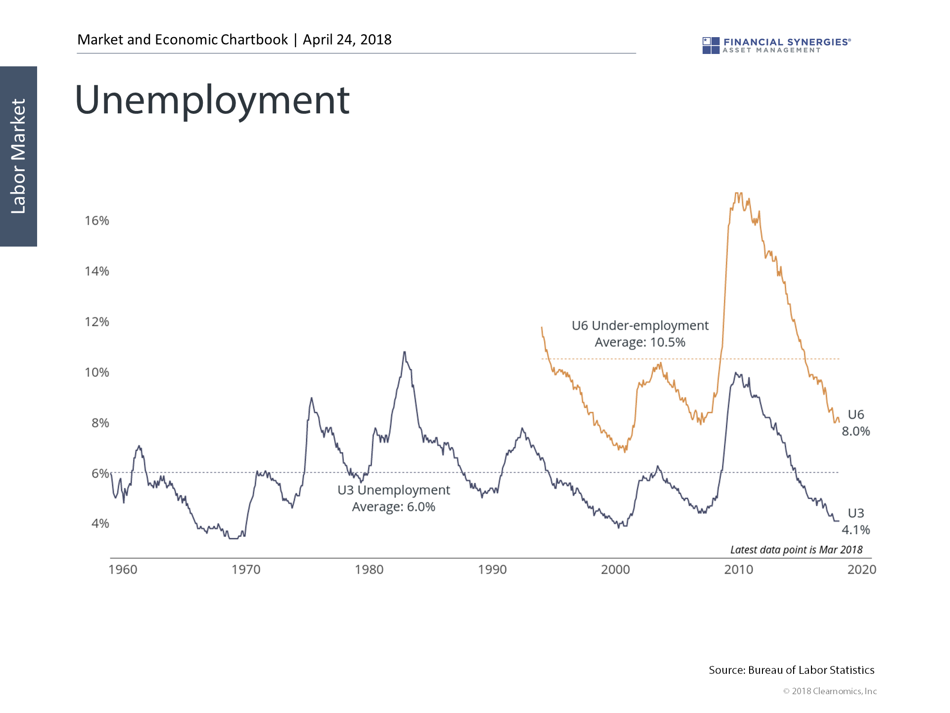 unemployment