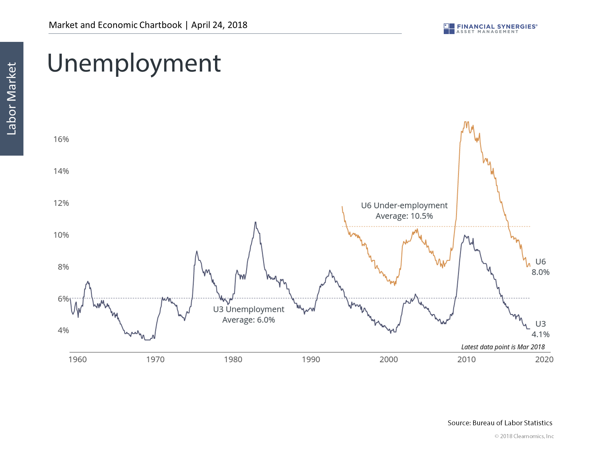 Unemployment