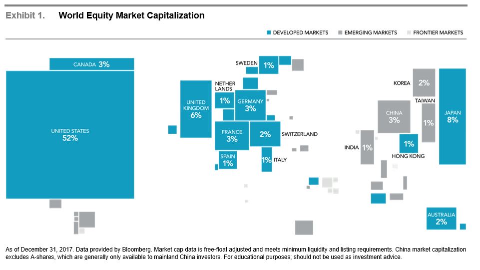 World Equity Market Cap