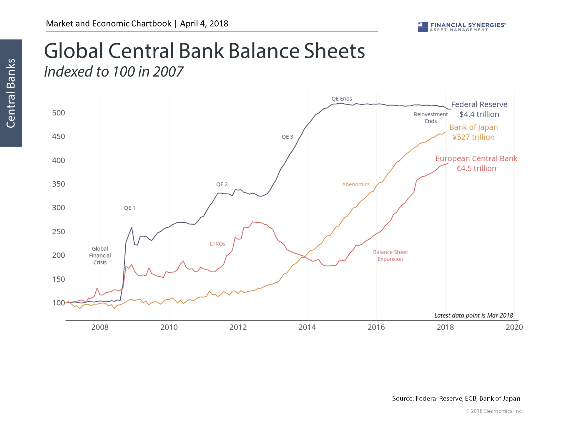 central bank balance sheets