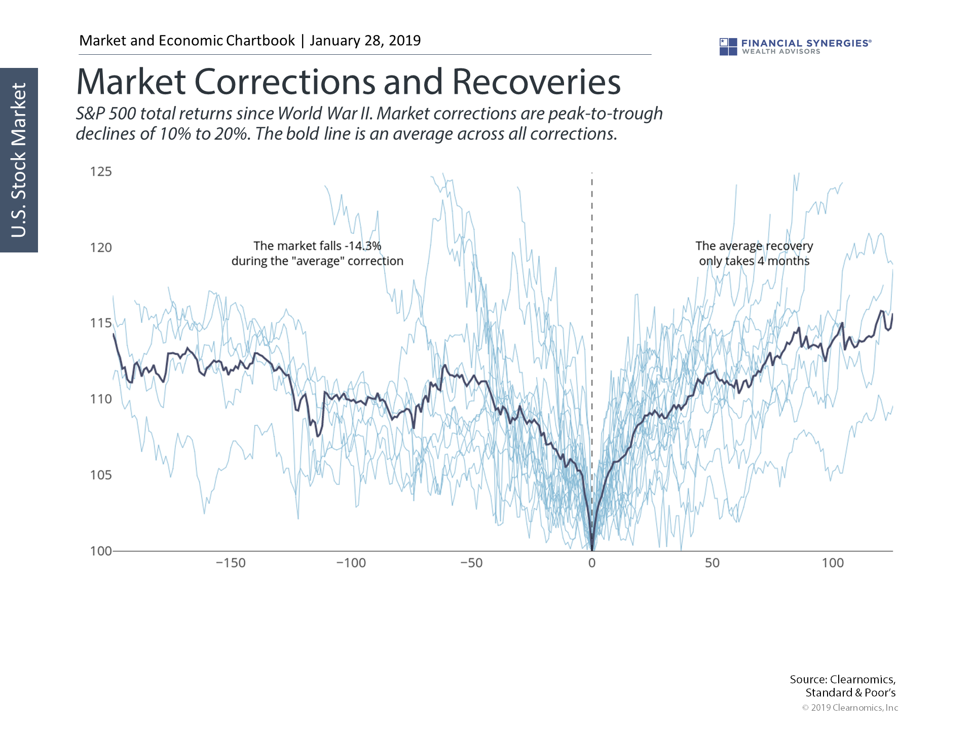 corrections and recoveries