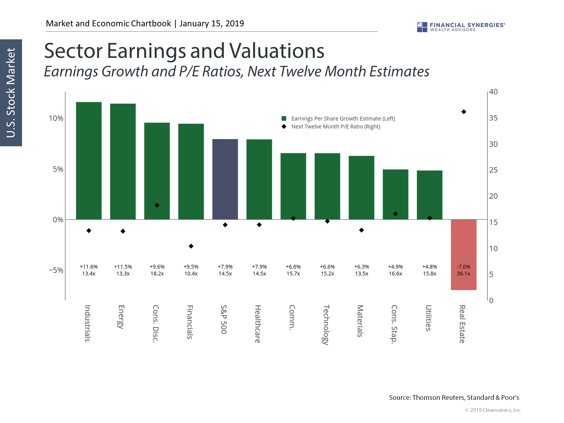 earnings and valuations