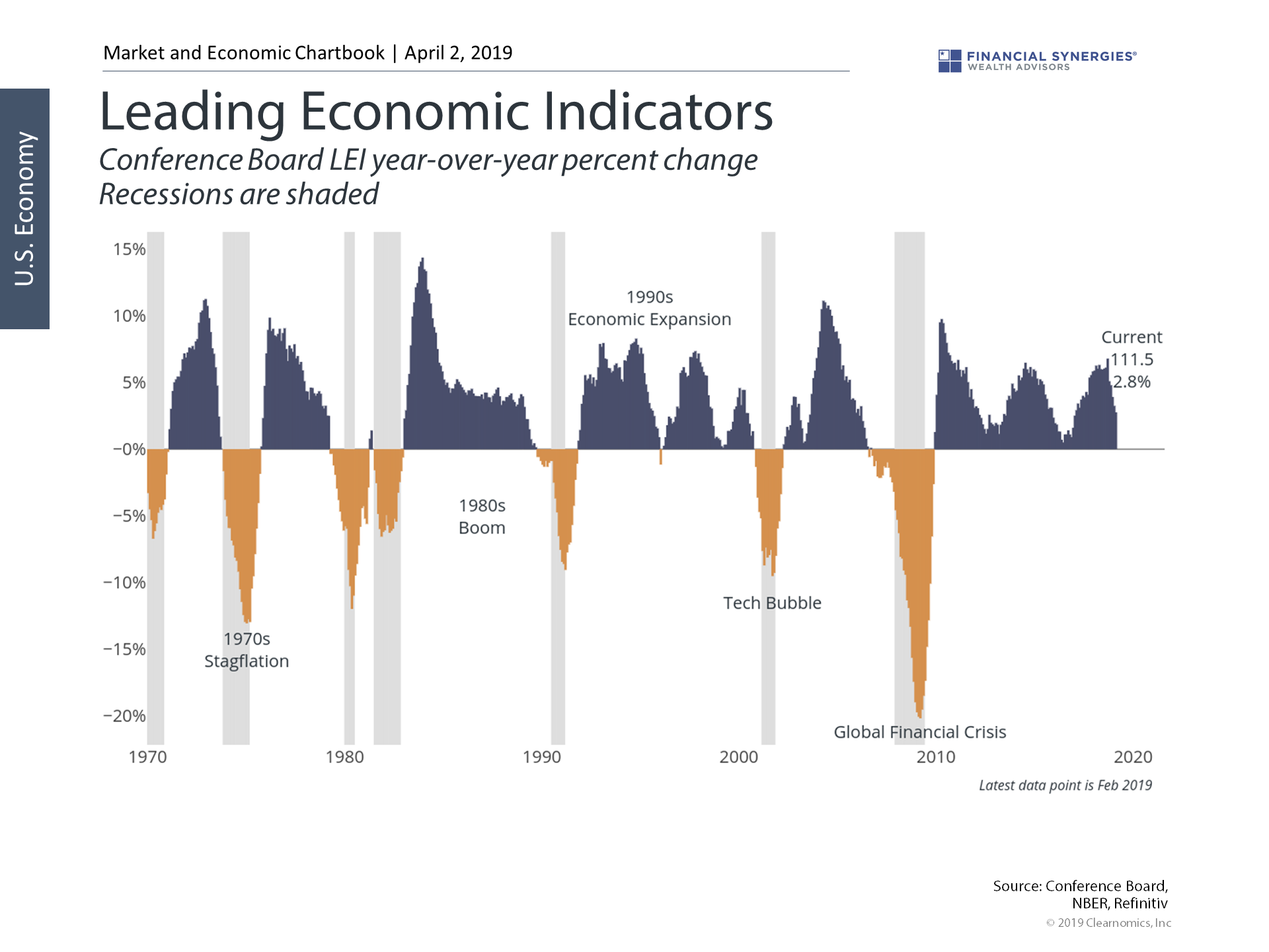 economic indicators