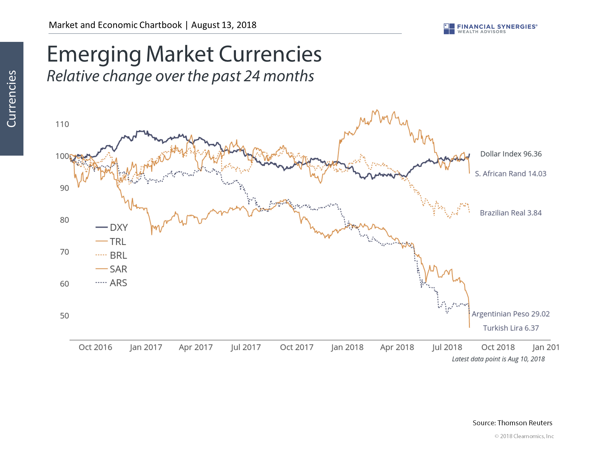 emerging market currencies