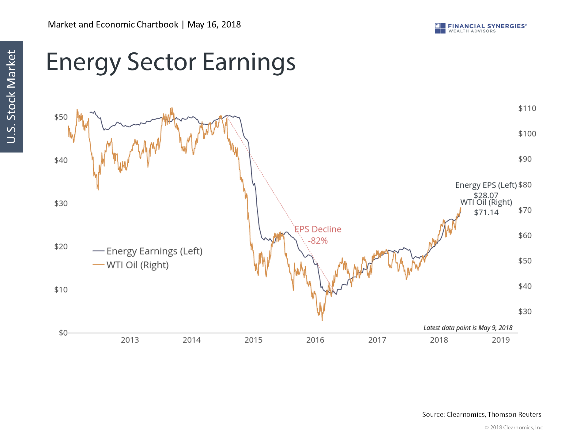 energy sector