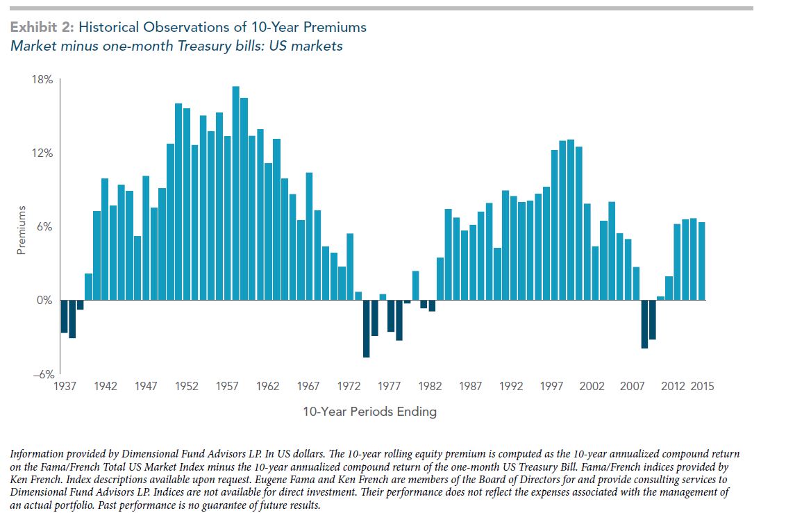 Market Highs And Expected Returns exhibit 2 - market highs