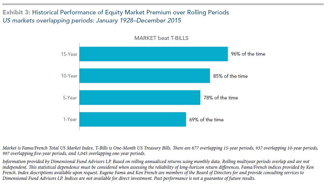 exhibit 3 - market highs