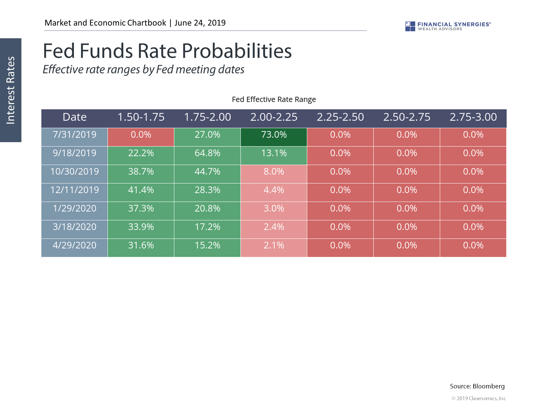 fed rate cuts