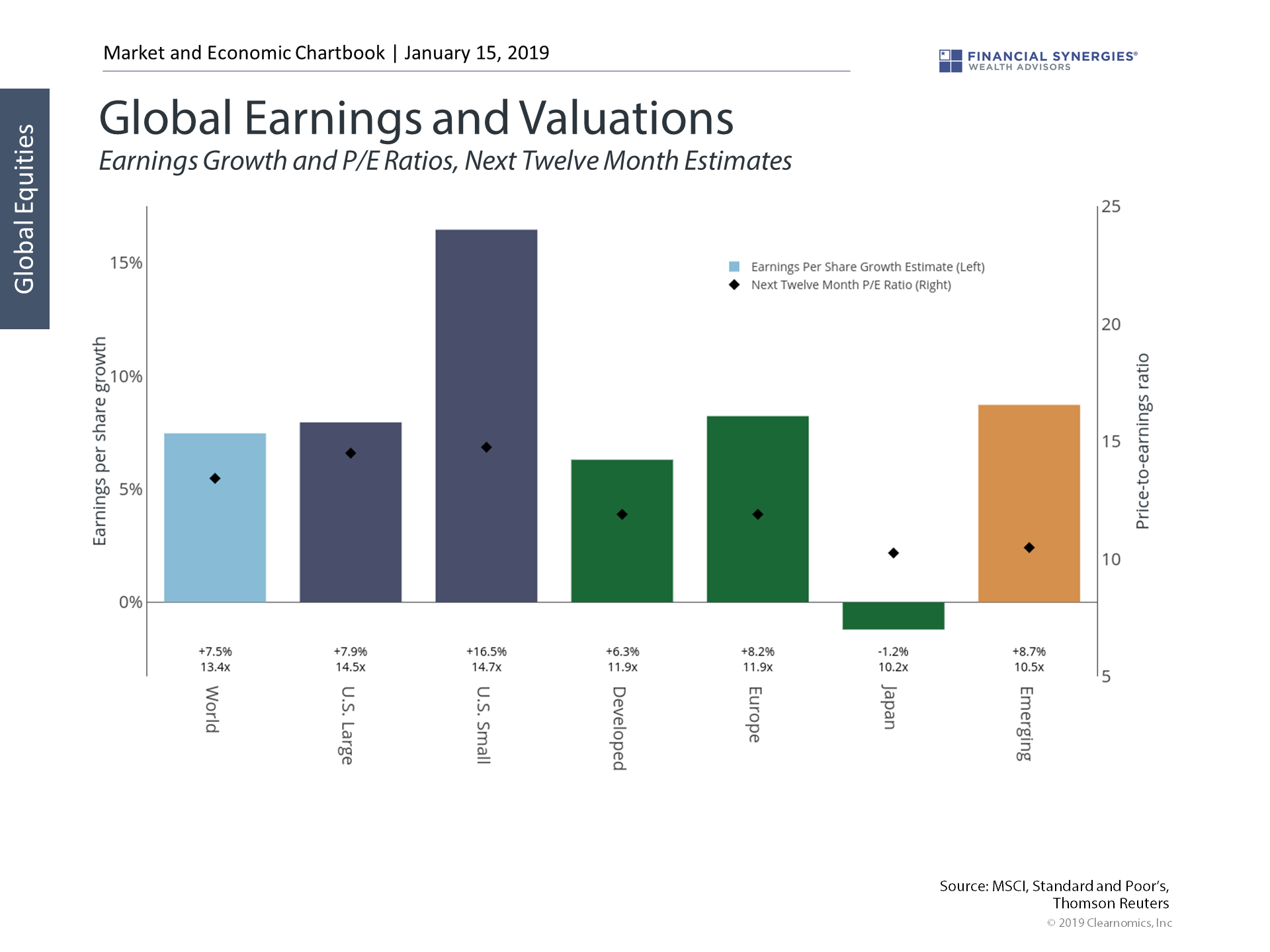 global earnings