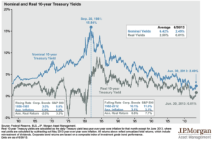 |Flexibility: The Antidote for Interest Rate Uncertainty