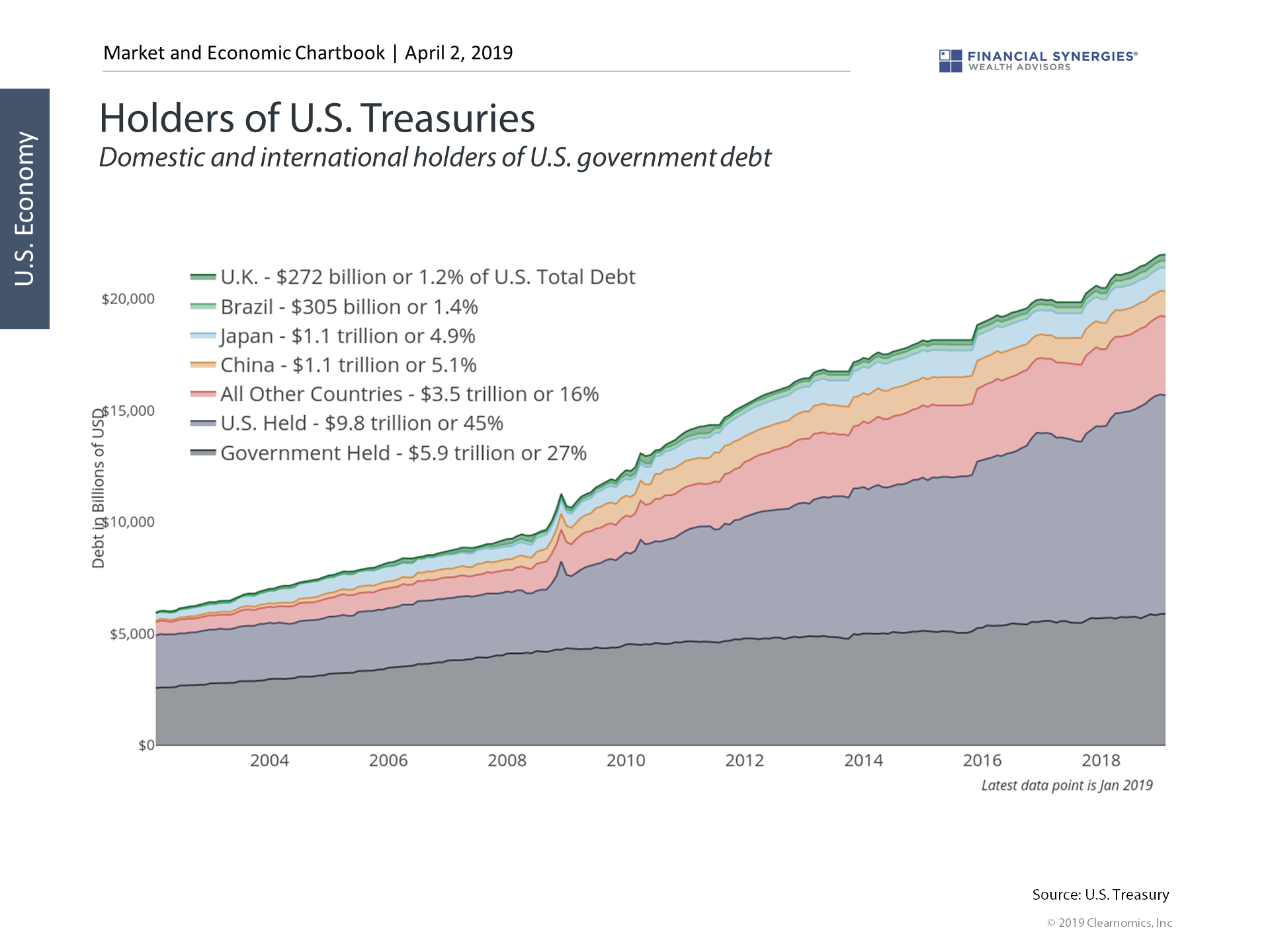 holders of treasuries