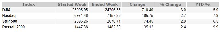 january 18 2019 weekly market recap