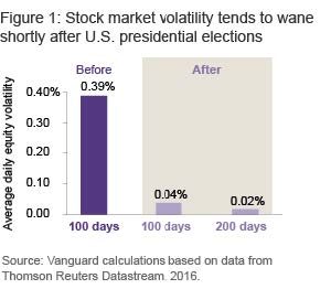 stock market volatility