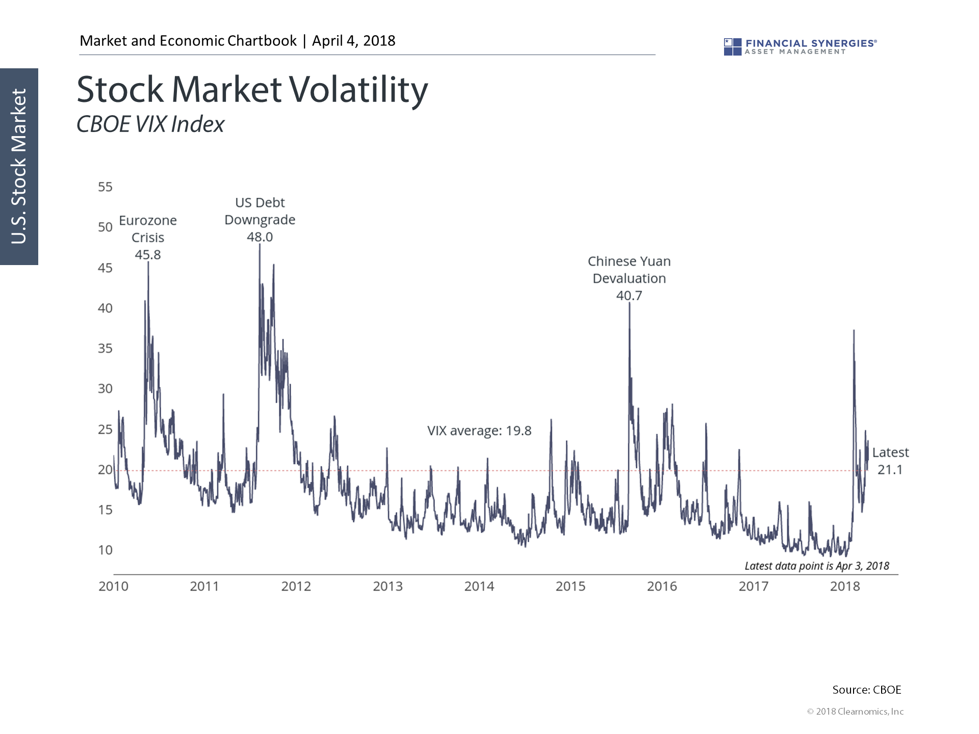 market volatility
