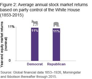 markets nonpartisan