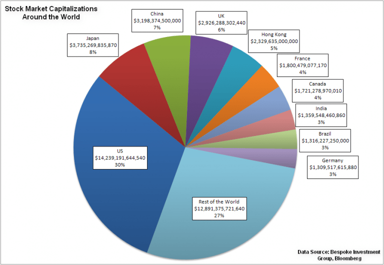 International Diversification Pays Off In 2015