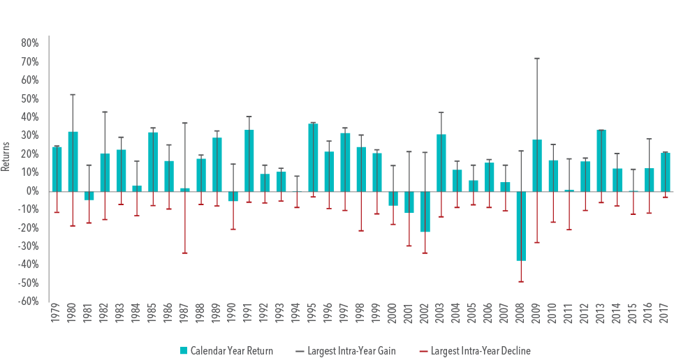 Recent Volatility and Weekly Recap