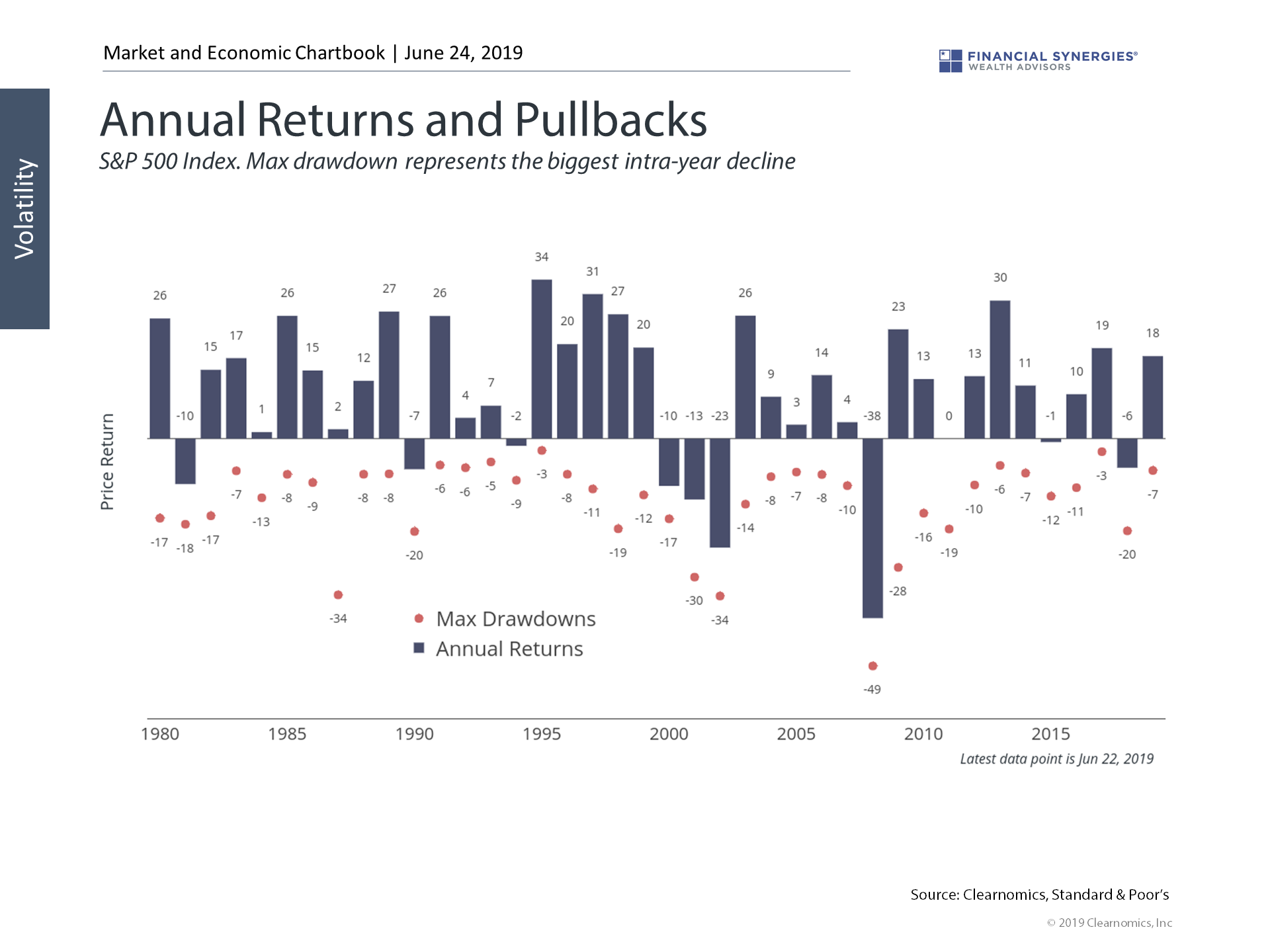 pullbacks