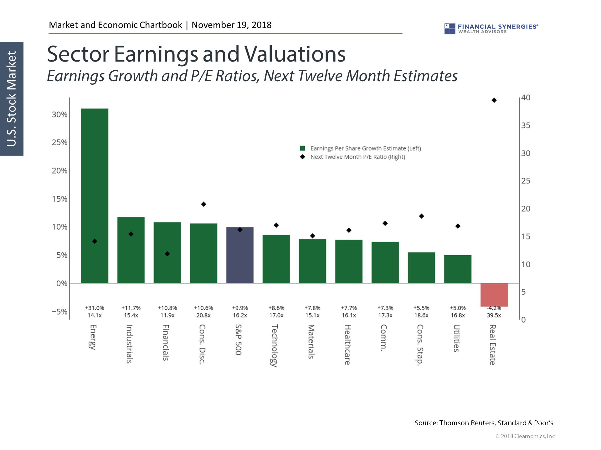 sector earnings