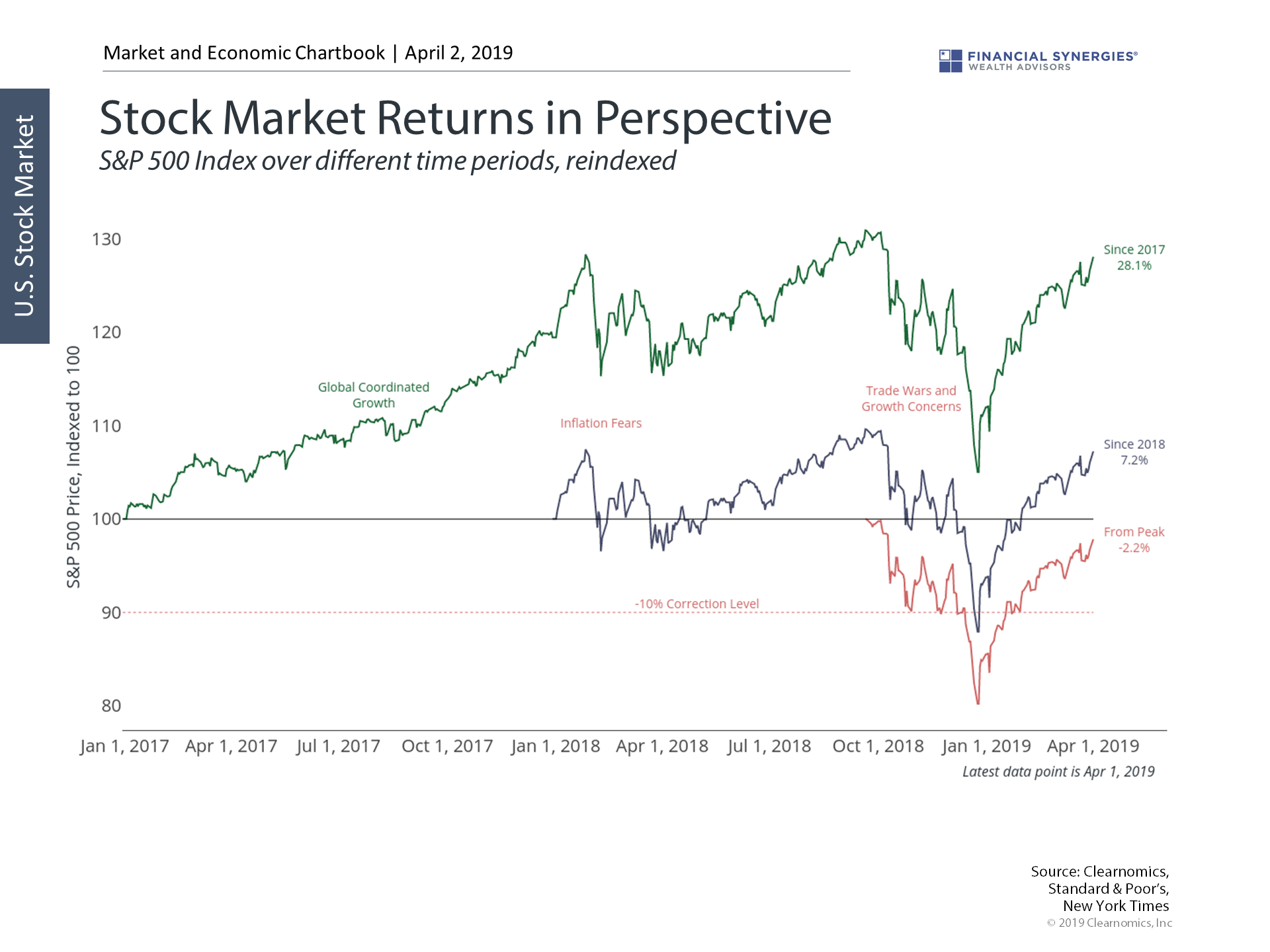 stock market returns