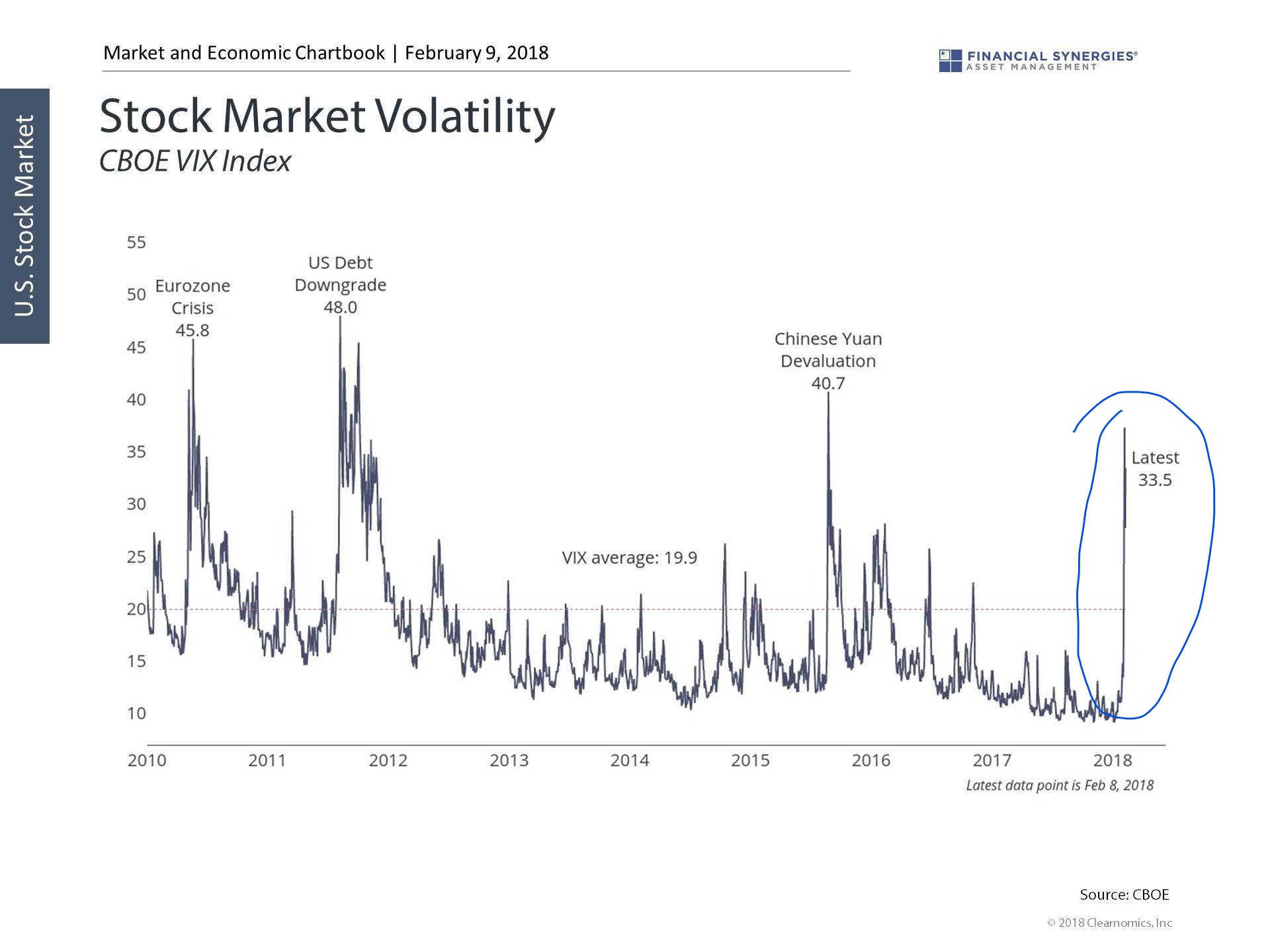 stock market volatility