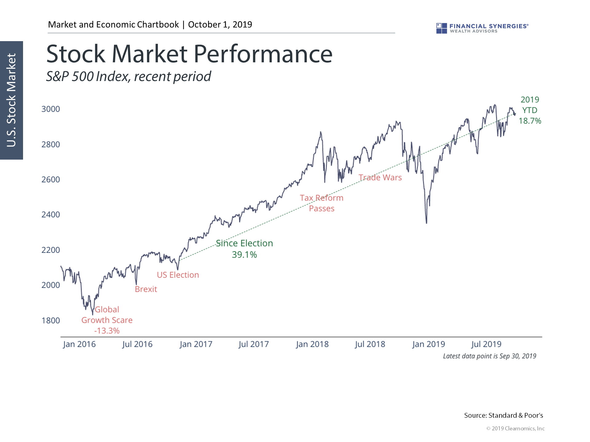 stock market