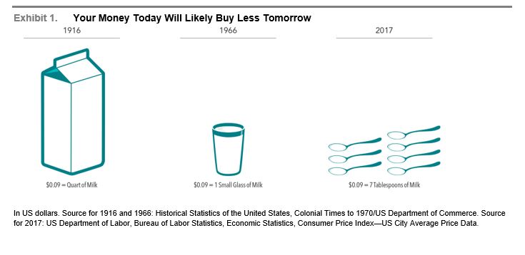 the real impact of inflation