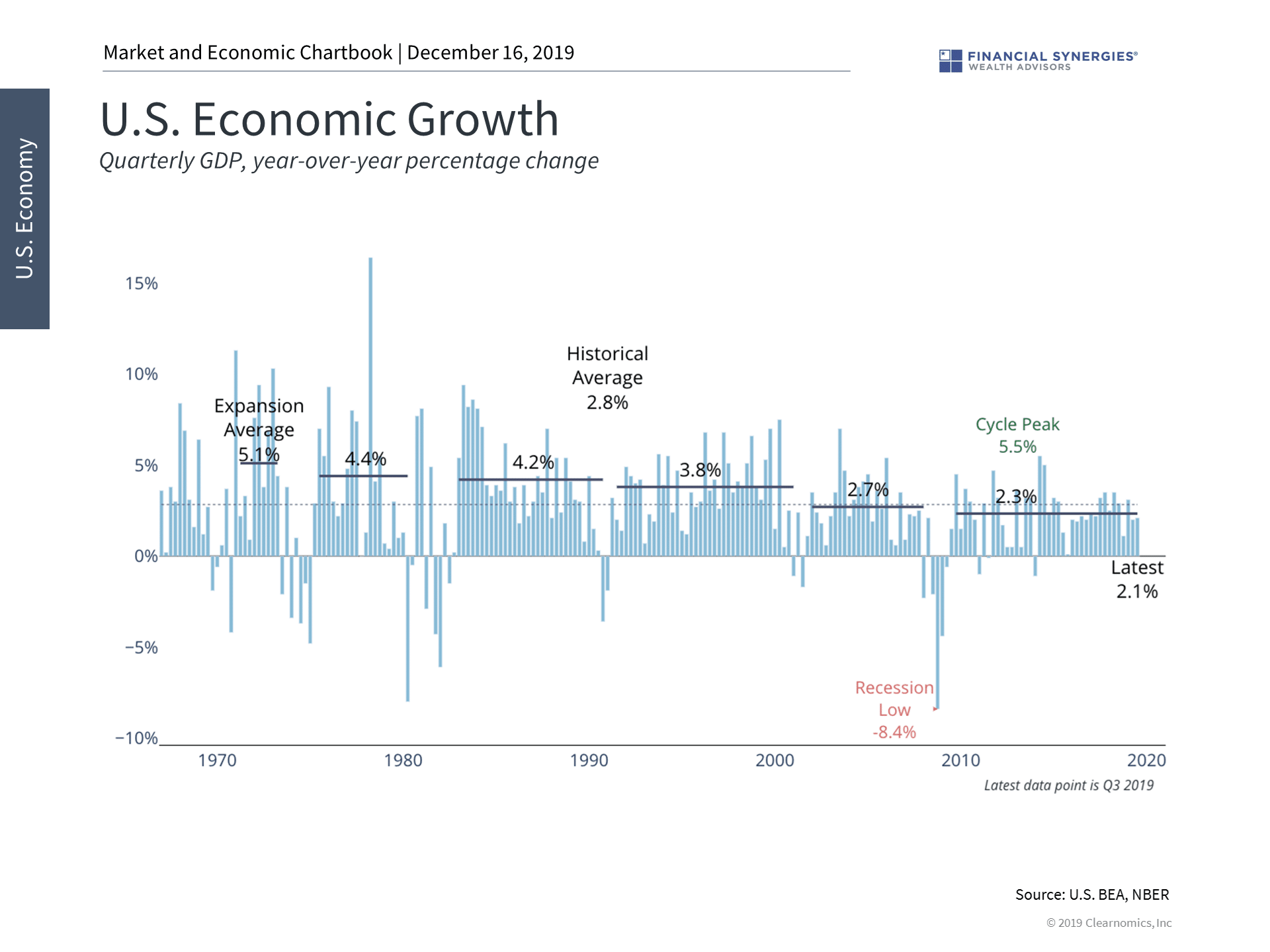 economic growth