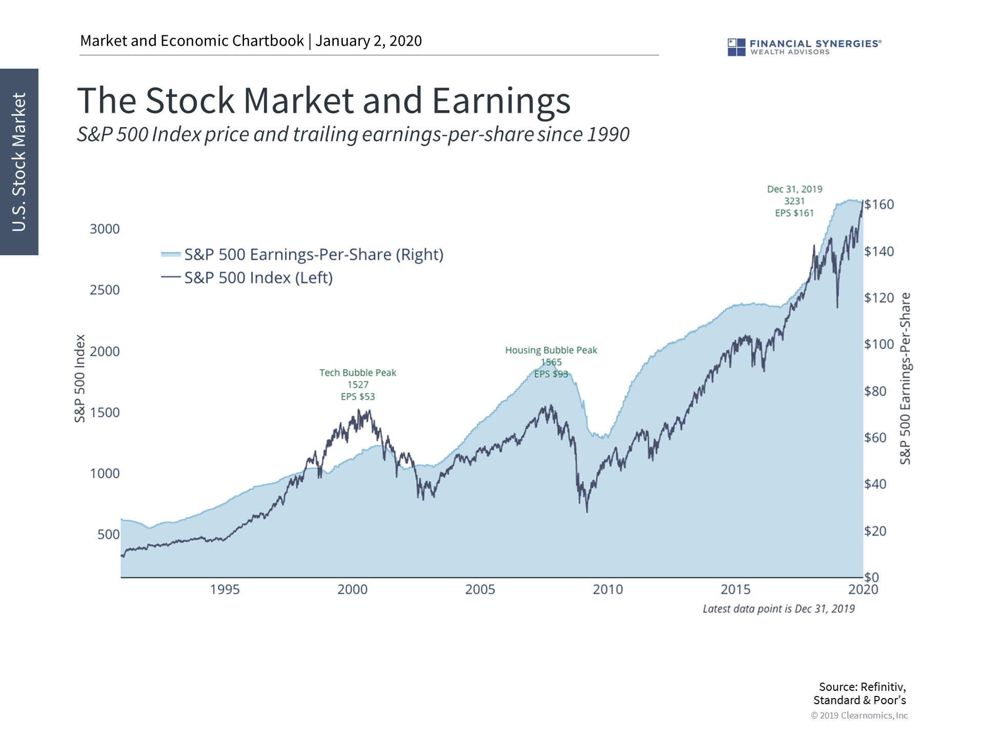 stock market and earnings