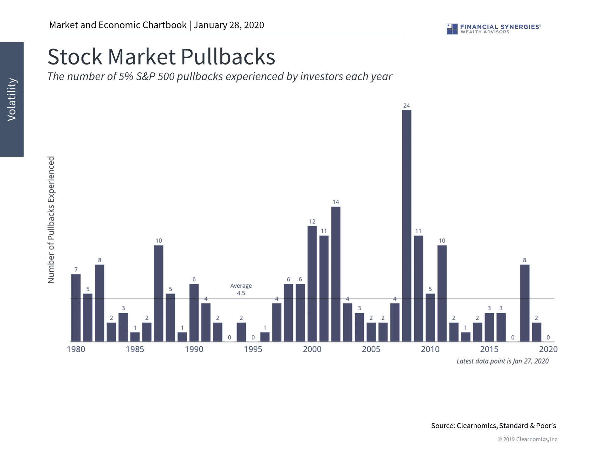 stock market pullbacks