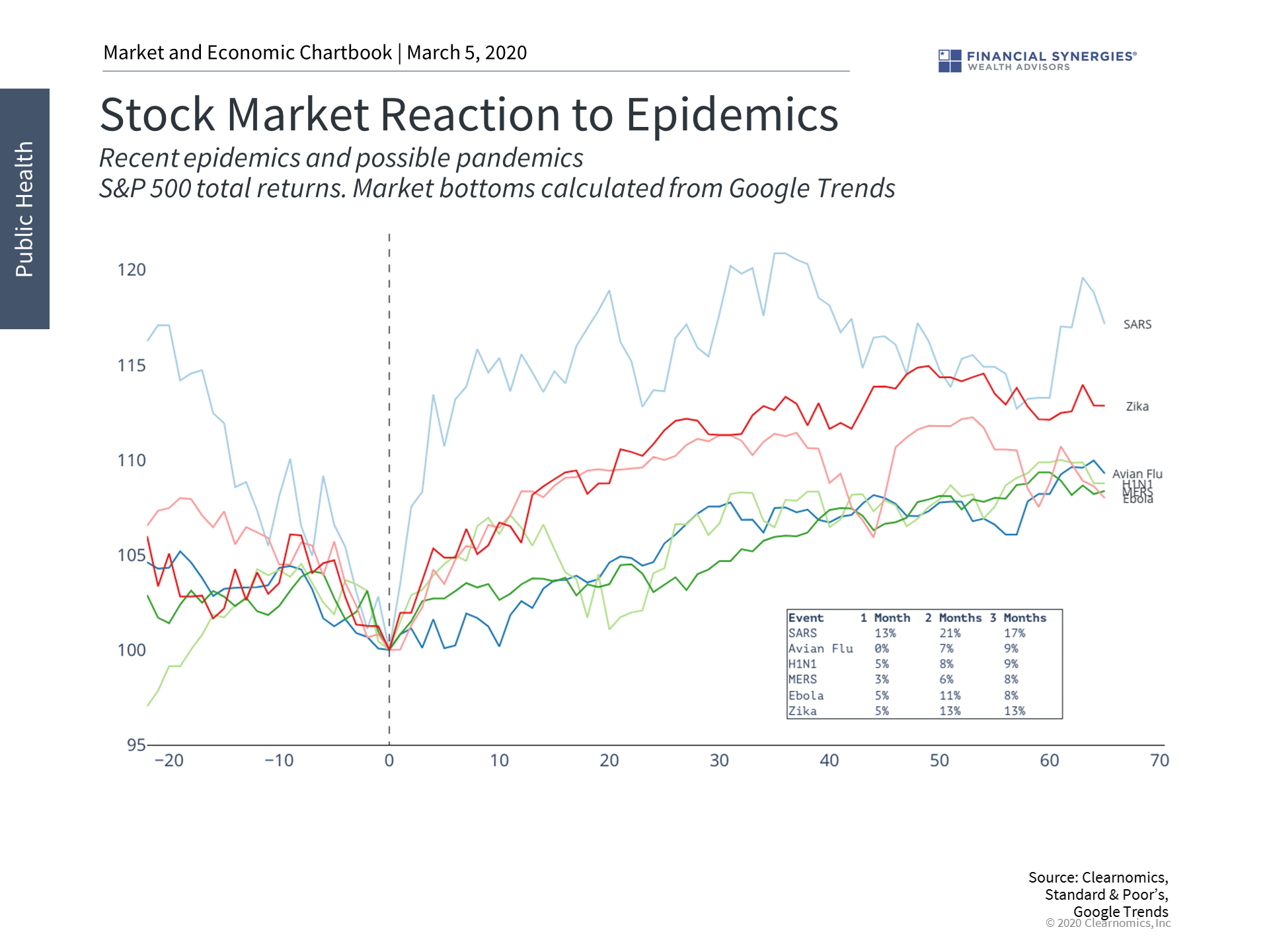 epidemics