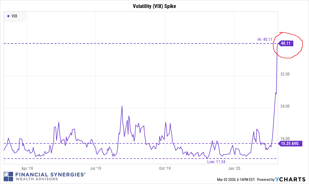 volatility spike