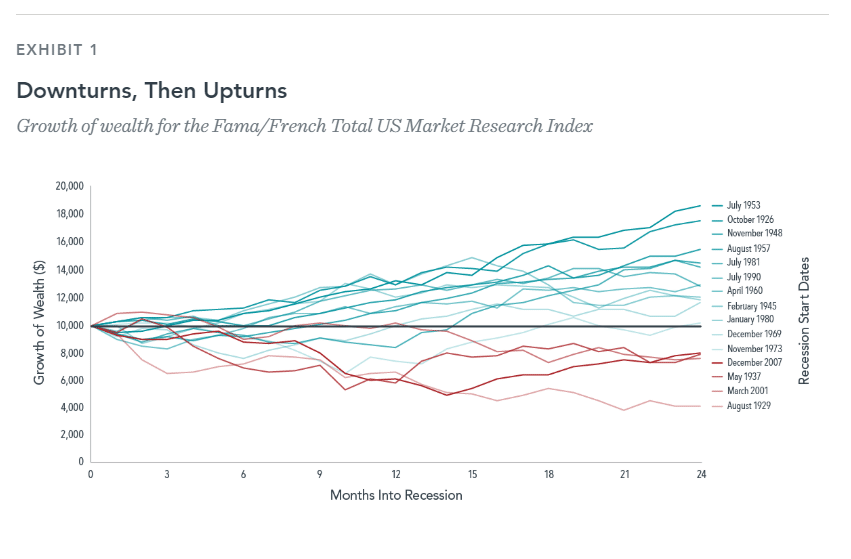 Don't Let a Recession Faze You