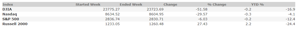 May 1, 2020 Weekly Market Recap