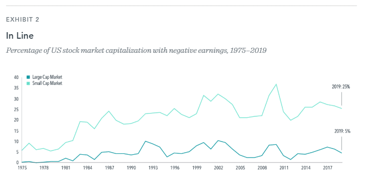 earnings