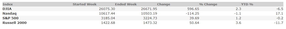 July 17, 2020 Weekly Market Recap