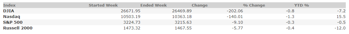 July 24, 2020 Weekly Market Recap